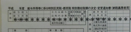 アルバイトした場合の住民税の特別徴収税額決定通知書