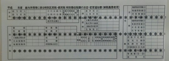 特別徴収税額決定通知書の実物の写真。