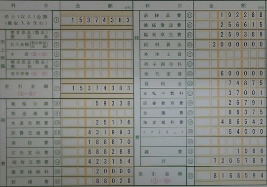 副業の損益計算書の作成例